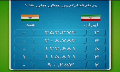 در برنامه نود چه گذشت؟ + تصاویر در برنامه نود چه گذشت؟ + تصاویر
