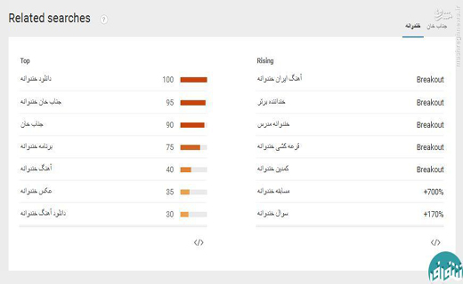خندوانه در کدام شهر محبوبتر است؟ + سند