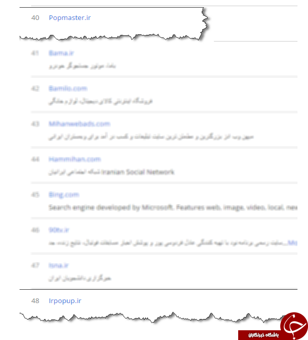 شهرت سایت های بی نام و نشان در فضای مجازی