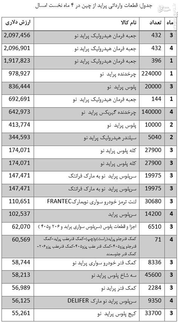 قطعات چینی زینت&zwnj;بخش خودروهای ملی + جدول