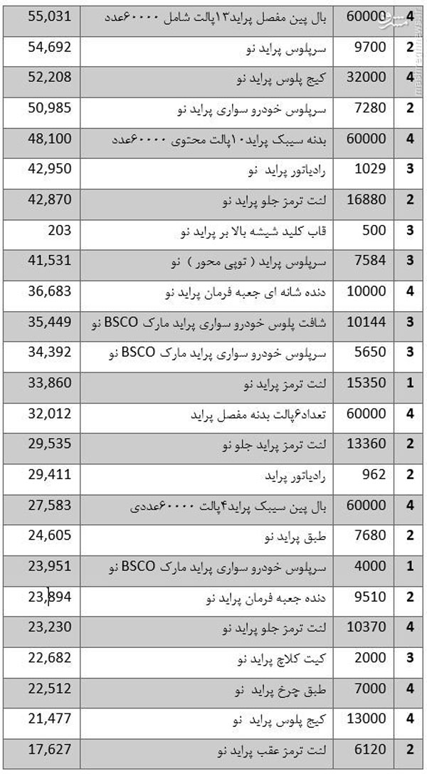 قطعات چینی زینت&zwnj;بخش خودروهای ملی + جدول