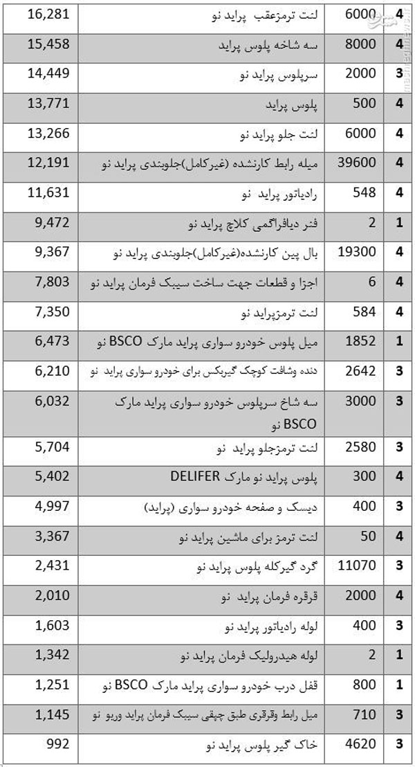 قطعات چینی زینت&zwnj;بخش خودروهای ملی + جدول