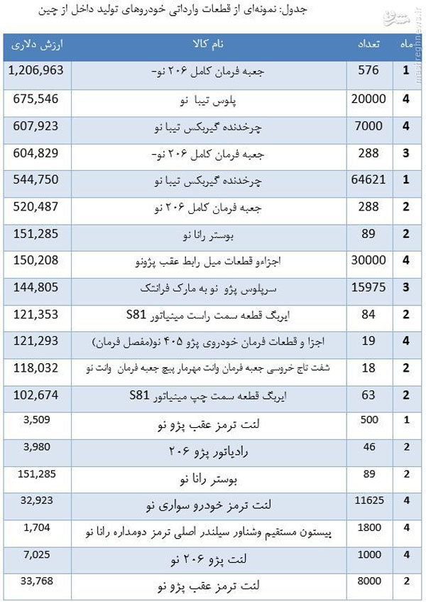 قطعات چینی زینت&zwnj;بخش خودروهای ملی + جدول