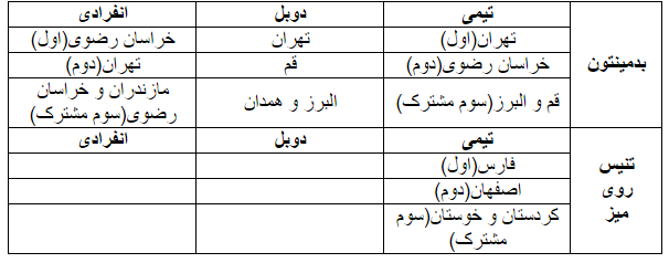 المپیاد دانشجویان دختر دانشگاه پیام نور برگزار شد
