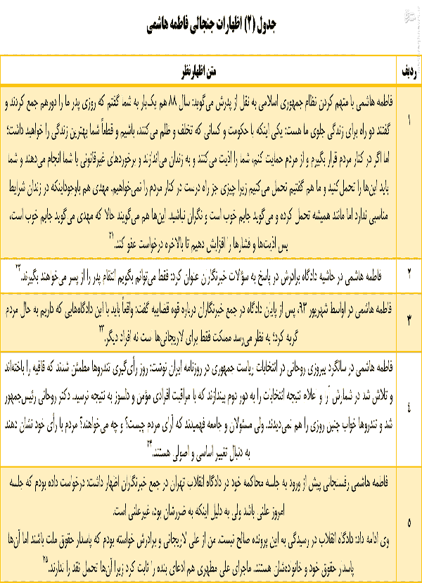 دختران هاشمی رفسنجانی به کجا می&zwnj;روند؟ +جدول