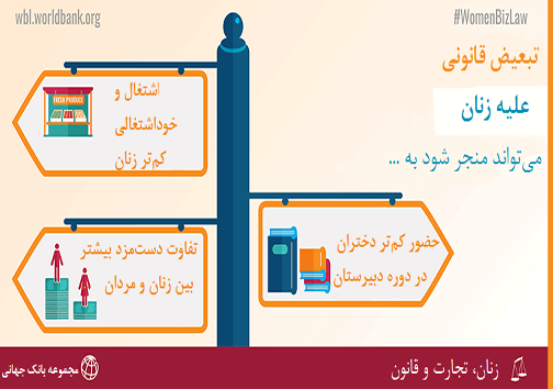 اینفوگرافی بانک جهانی از وضعیت اشتغال زنان