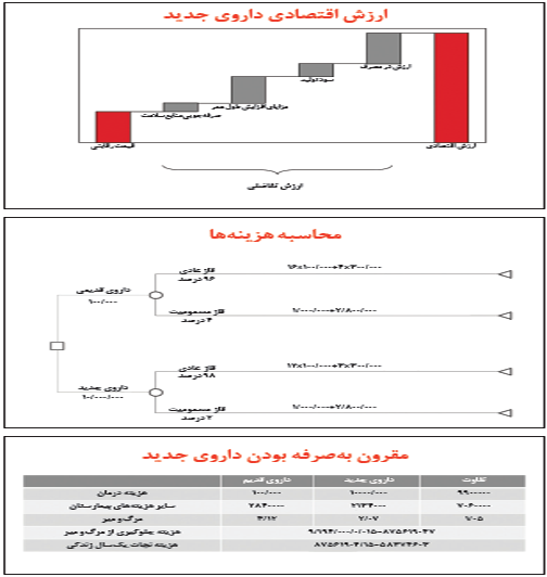 جان شما، کیلویی چند&zwnj;؟