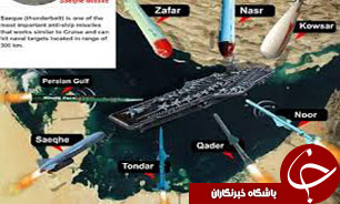 پایان امپراطوری آمریکا