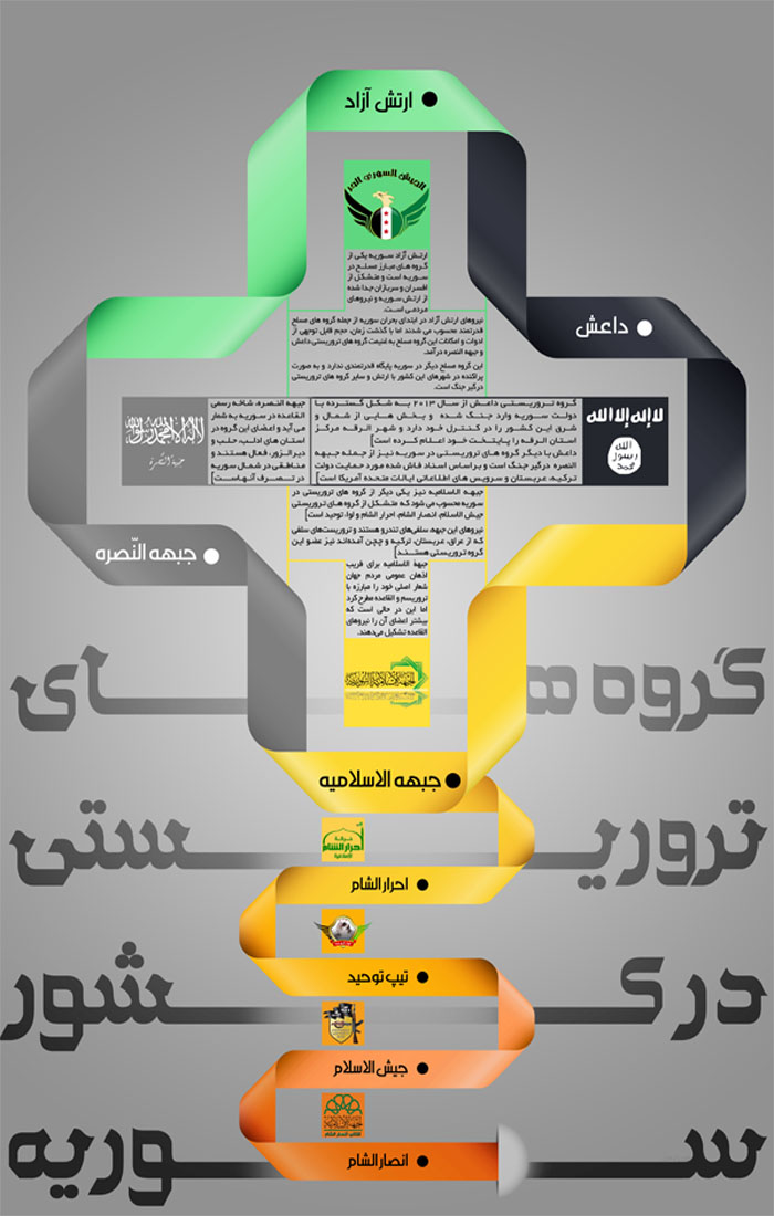 چند درصد خاک سوریه تحت کنترل ارتش است؟+اینفوگرافی و جدیدترین نقشه
