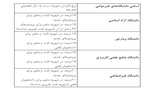 افزایش شهریه آری، کیفیت آموزشی&zwnj;؟