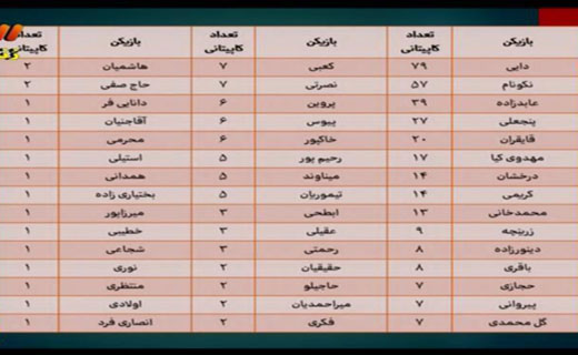 در برنامه نود دیشب چه گذشت؟ در برنامه نود دیشب چه گذشت؟
