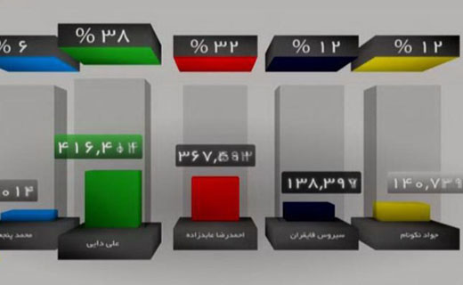 فینال جام حذفی تک بازی و به میزبانی خرمشهر برگزار می شود