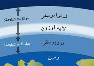 لایه ازون ترمیم می شود