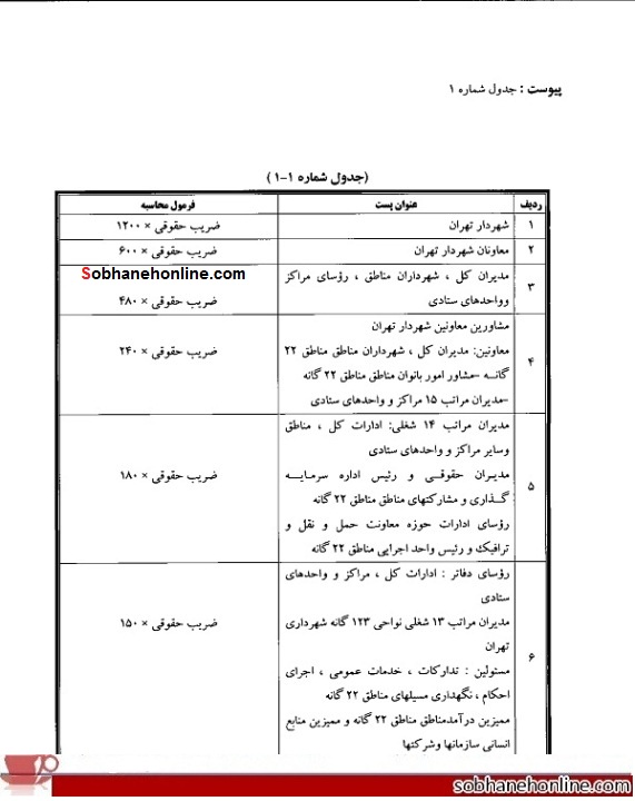 قالیباف و مسئولان شهرداری تهران چقدر کمک هزینه تلفن همراه می گیرند؟ +سند