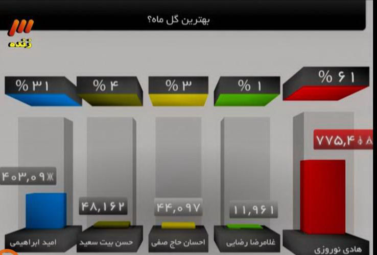 در برنامه نود دیشب چه گذشت؟ + تصاویر