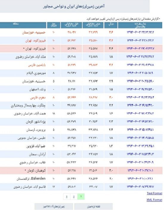 زلزله اینجا آنجا همه جا، تهران گلستان و .../ آماده&zwnj;باش دستگاه&zwnj;های امدادی
