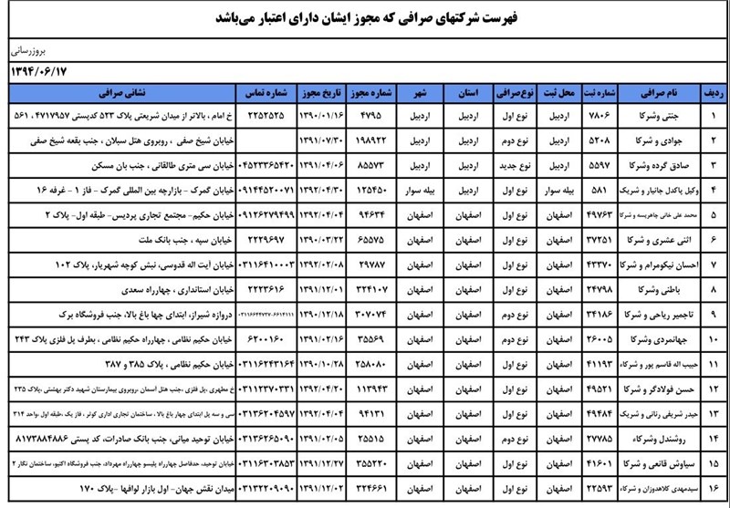 چه صرافی هایی مجاز هستند ؟