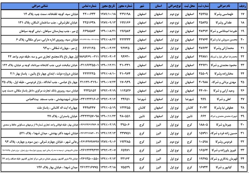 چه صرافی هایی مجاز هستند ؟
