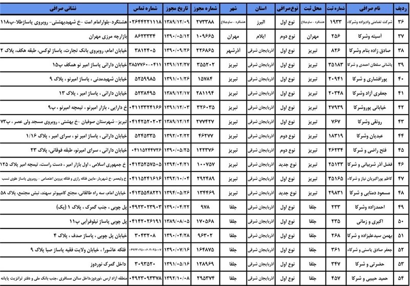 چه صرافی هایی مجاز هستند ؟