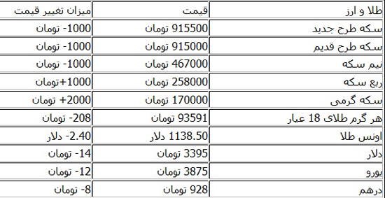 دلار امروز چقدر است؟ / قیمت سکه و ارز + جدول
