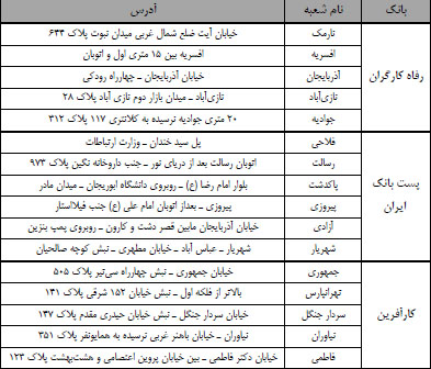 توزیع اسکناس نو 5 هزار ریالی به مناسبت اعیاد قربان و غدیر
