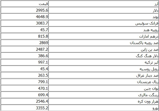 قیمت امروز دلار + جدول قیمت امروز دلار + جدول
