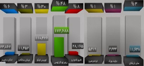 در برنامه 90 چه گذشت + گزارش تصویری