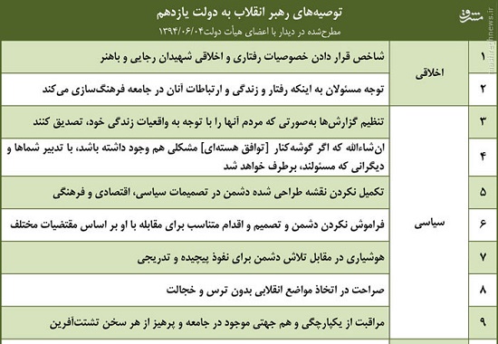 مشکلی که خواب را از چشمان رهبرمان می&zwnj;برد +عکس