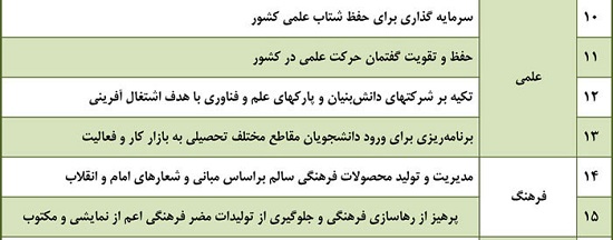 مشکلی که خواب را از چشمان رهبرمان می&zwnj;برد +عکس