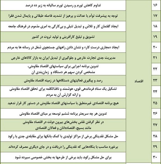 مشکلی که خواب را از چشمان رهبرمان می&zwnj;برد +عکس