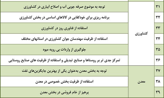 مشکلی که خواب را از چشمان رهبرمان می&zwnj;برد +عکس