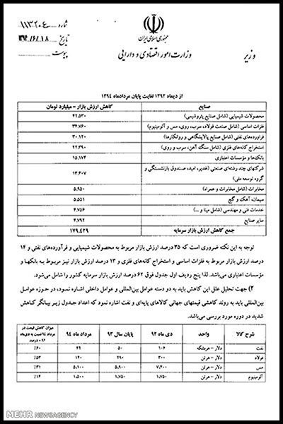 هشدار 4 وزیر به رییس جمهور +سند