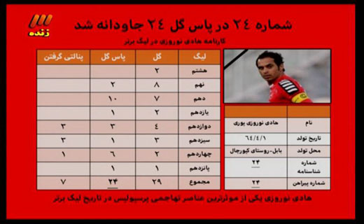 نودی به رنگ کاپیتان نوروزی/ 24 ابدی میهمان برنامه نود