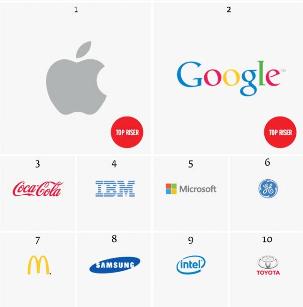 اپل تاج سلطنت را بر سر گذاشت !