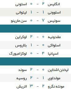 صعود اسپانیا قطعی شد