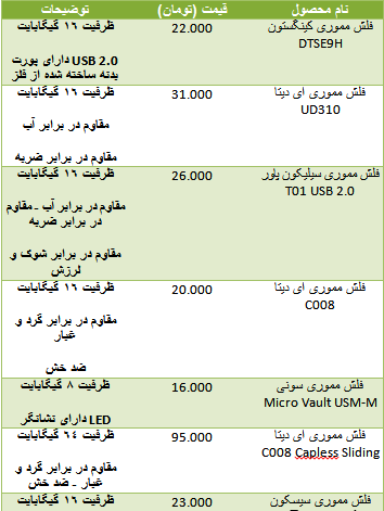 بروزترین و ارزانترین فلش مموری های موجود در بازار !