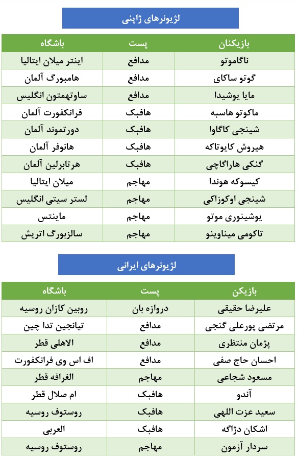 این دو لیست را ببینید تا متوجه فرق فوتبال ایران با ژاپن شوید