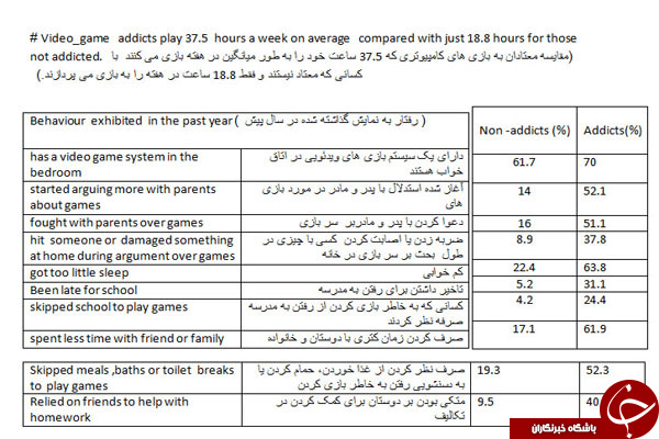 چند روش برای اینکه بتوان فهمید کودکمان اعتیاد دارد یا نه؟