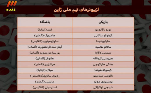 کی روش : لیگ باید بجای 15 روز، 30 روز تعطیل می شد!/ ترکیب تیم ملی ایران برای دیدار با ژاپن اعلام شد