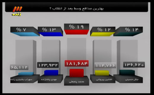 کی روش : لیگ باید بجای 15 روز، 30 روز تعطیل می شد!/ ترکیب تیم ملی ایران برای دیدار با ژاپن اعلام شد