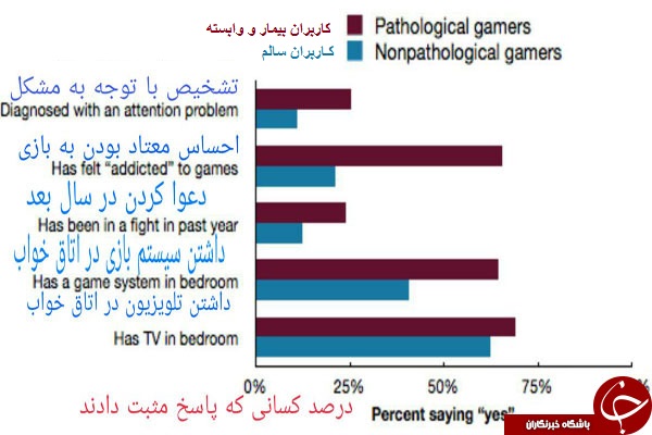 چند روش برای اینکه بتوان فهمید کودکمان اعتیاد دارد یا نه؟///////گزارش