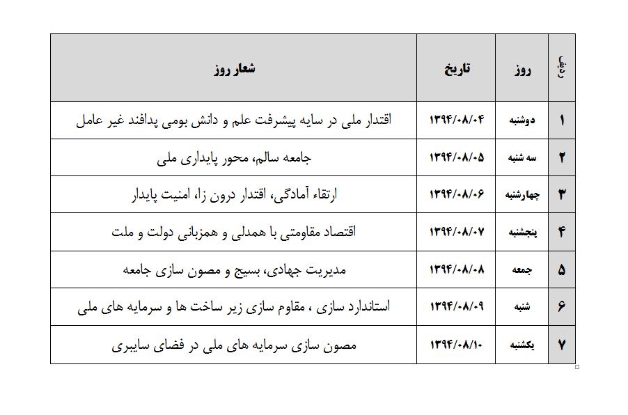 روزشمار هفته پدافند غیر عامل اعلام شد