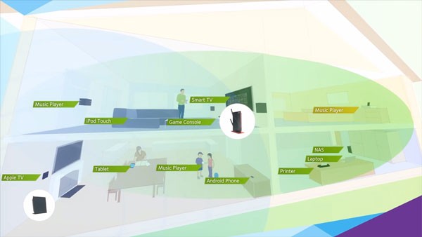 قدرت و پوشش wifi  خود را در منزل بالا ببرید +آموزش