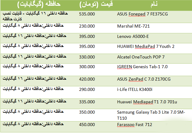اگر به دنبال تبلت های ارزان هستید کلیک کنید !