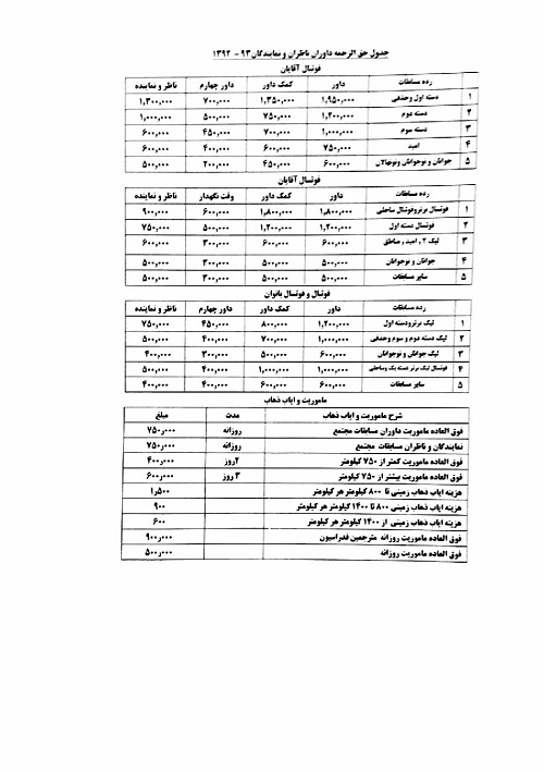 داوری رایگان، اشتباه فراوان + سند