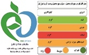 نصب نشانگرهای راهنمای تغذیه ای بر روی محصولات تولیدی در هرمزگان