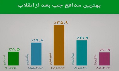 در برنامه نود چه گذشت