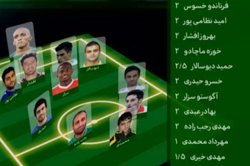 در برنامه نود چه گذشت