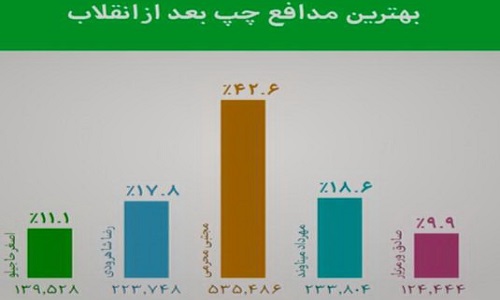در برنامه نود چه گذشت