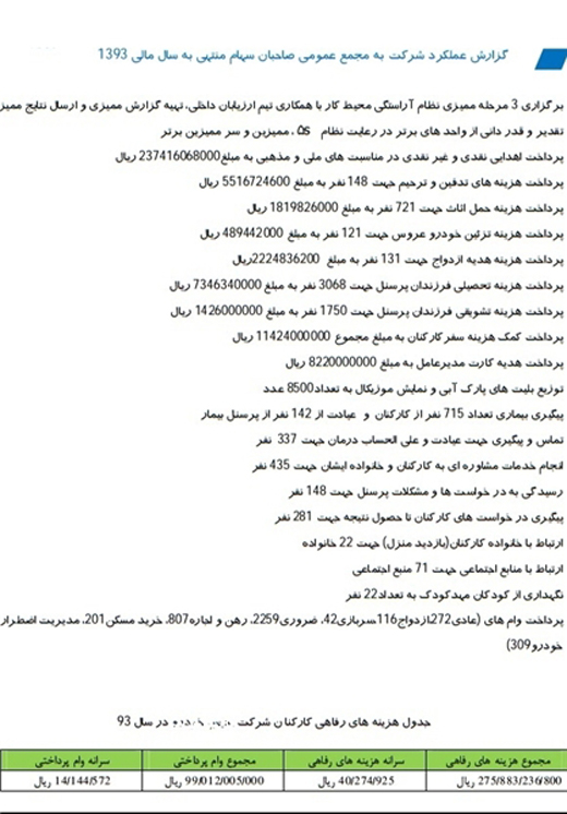 مدیریت خودروسازی به روش حجره&zwnj;داری یا شرکتی/ از 822 میلیون تومان کارت هدیه مدیر تا هزینه ماشین عروس در صورتهای مالی